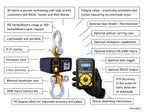 Ron 2501S - Wireless Dynamometer - 0.5t to 300t