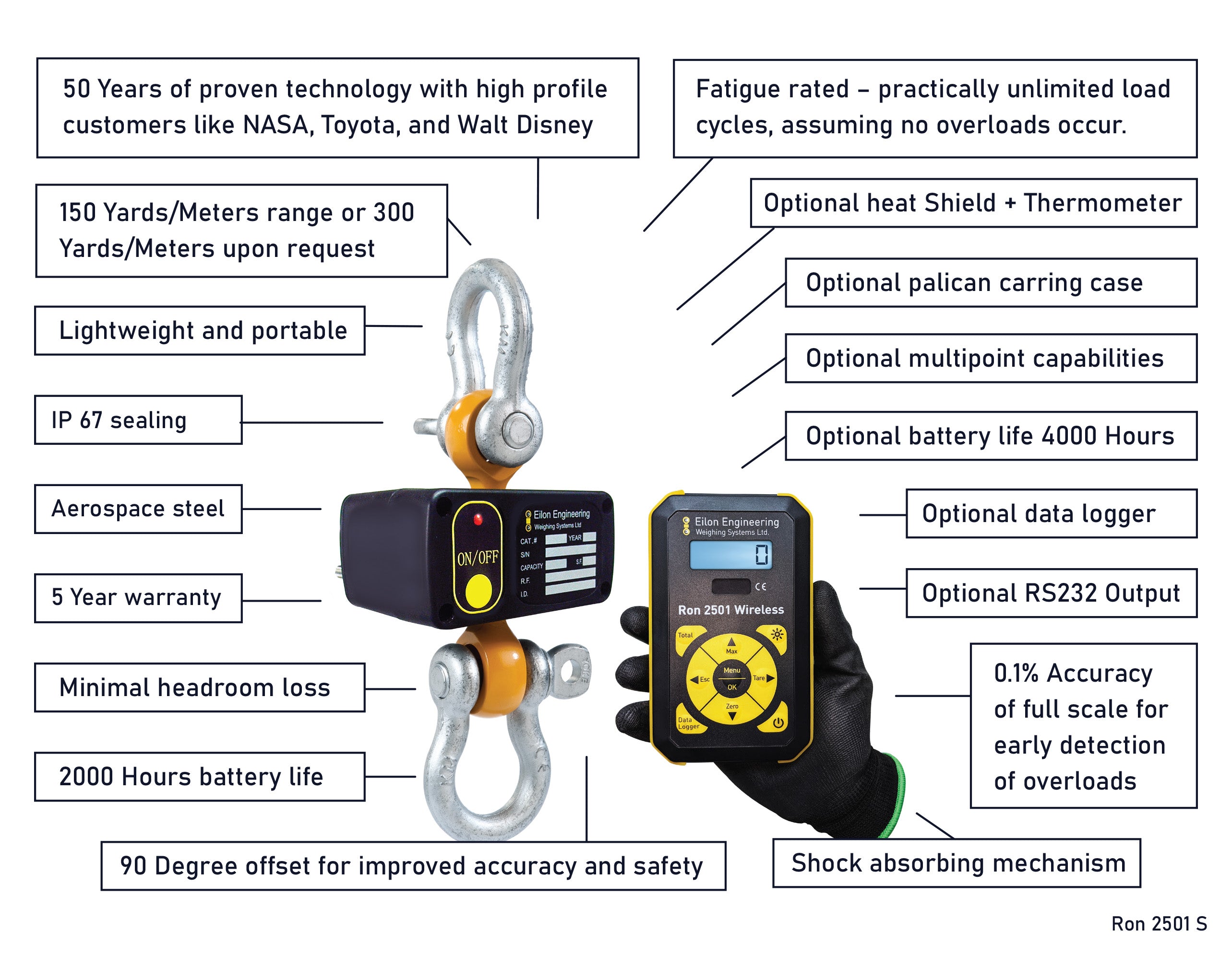 Ron 2501S - Wireless Dynamometer - 0.5t to 300t