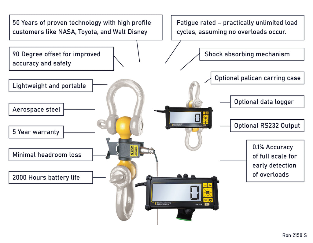 Ron 2150S wired dynamometer – key advantages and features