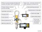 Ron 2150S wired dynamometer – key advantages and features