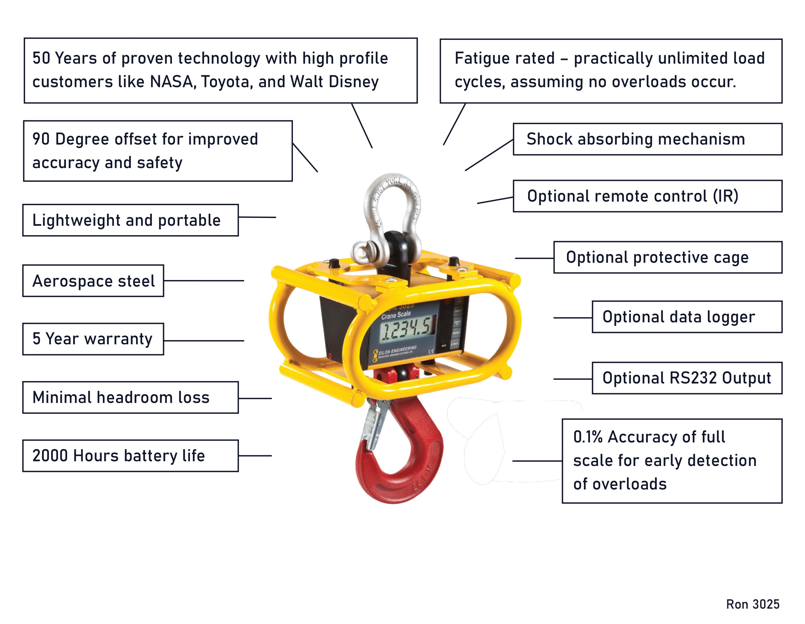 Ron 3025 crane scale with 1" display – key advantages and features