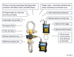 Ron 2125S wired dynamometer with 1" display – key advantages and features