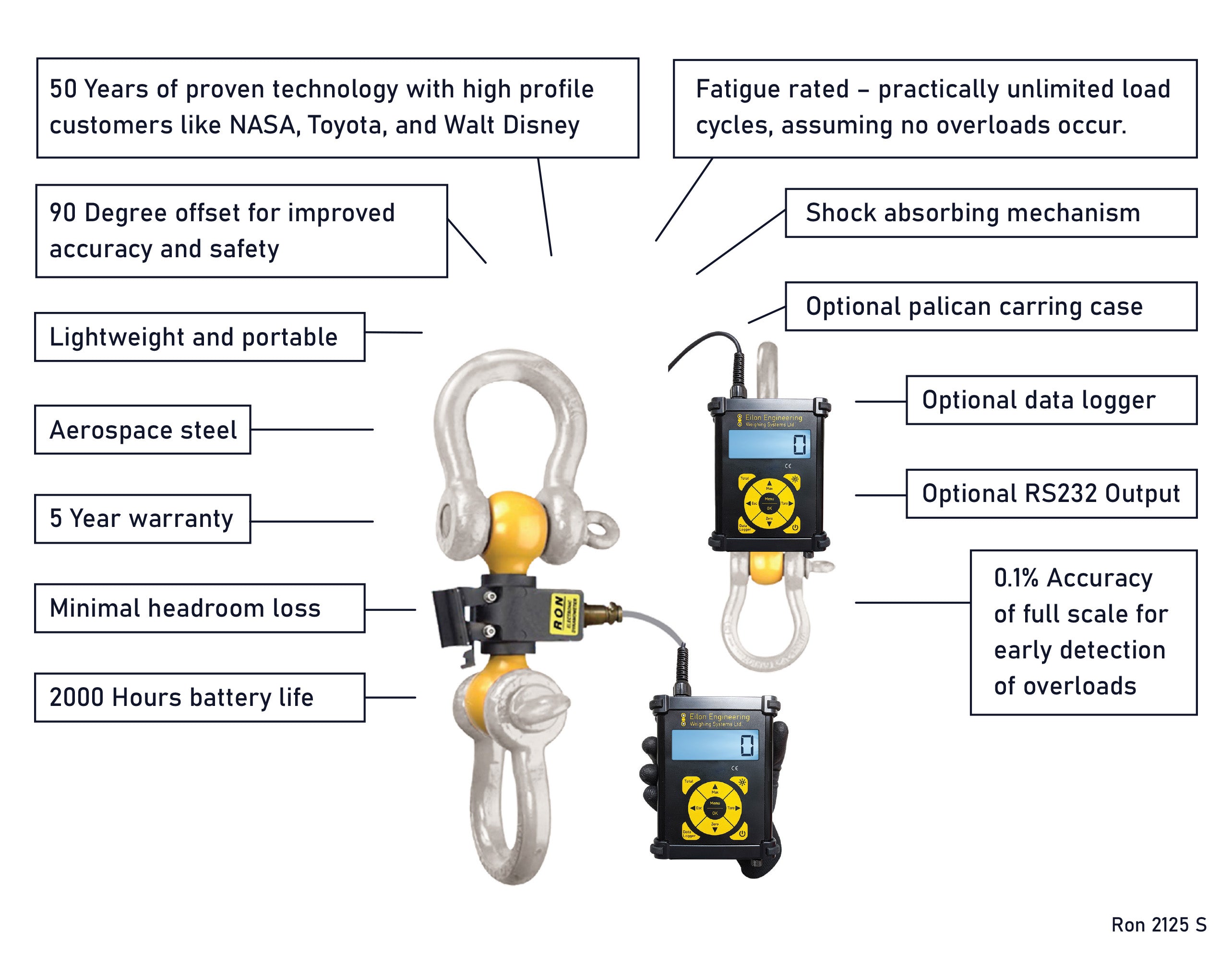 Ron 2125S wired dynamometer with 1" display – key advantages and features
