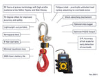 Ron 2000H wired crane scale – key advantages and features