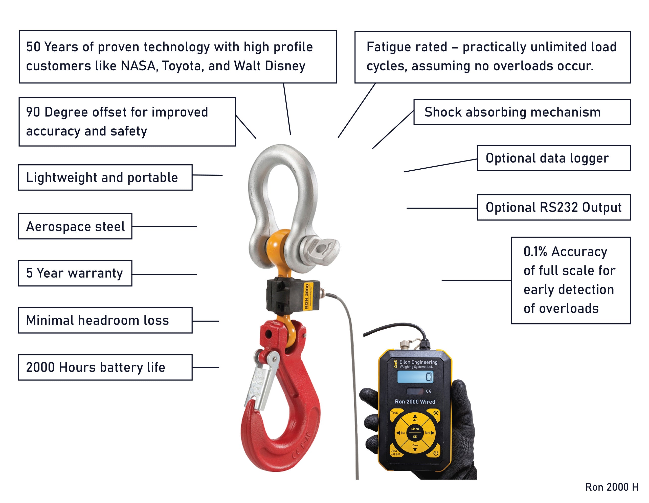 Ron 2000H wired crane scale – key advantages and features