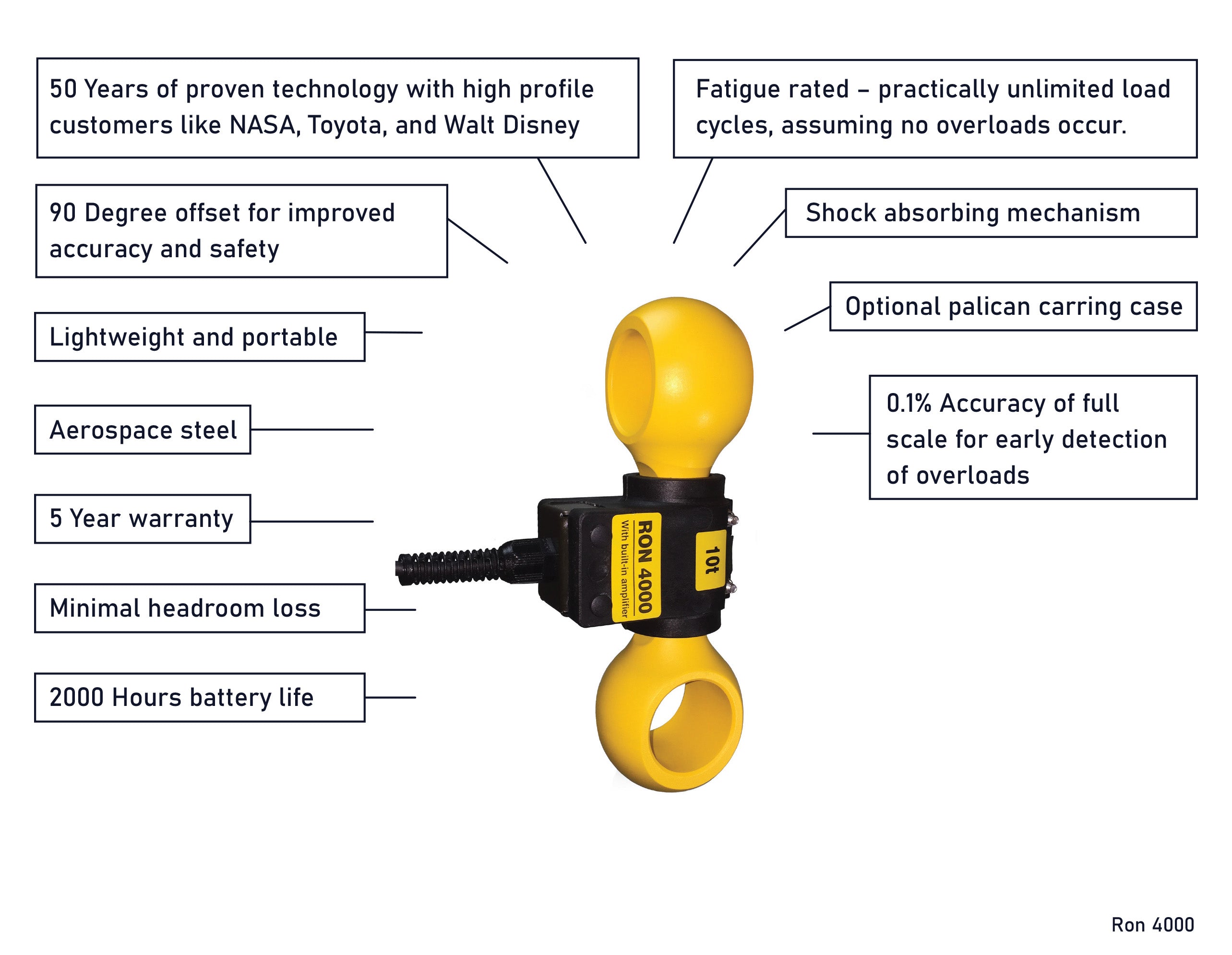 Ron 4000 wired load cell with built-in amplifier – key advantages and features