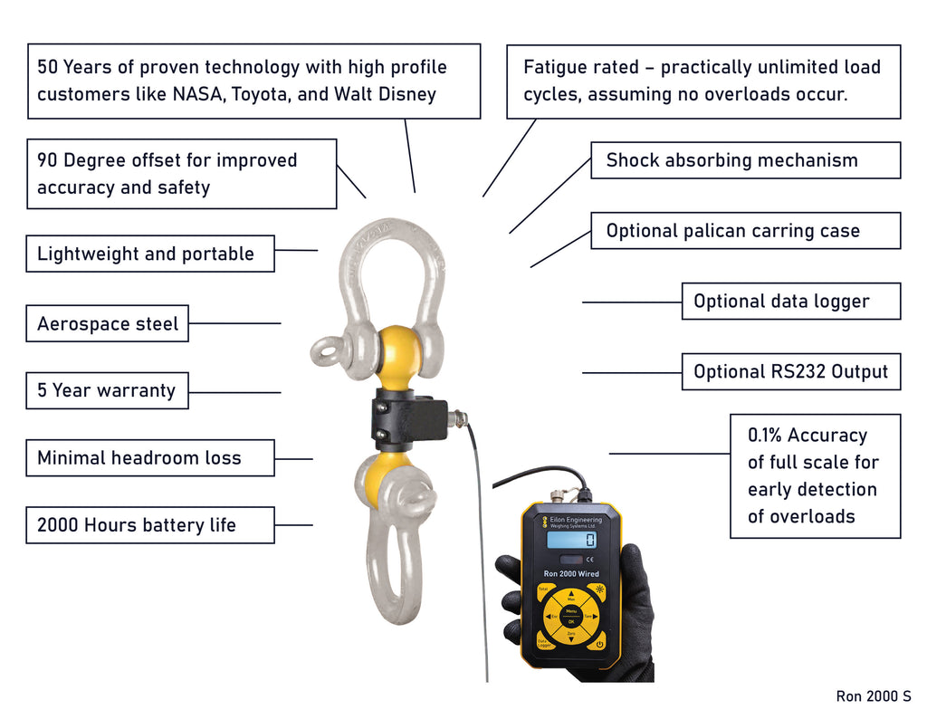 Ron 2000S wired dynamometer – key advantages and features