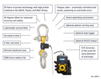 Ron 2000S wired dynamometer – key advantages and features