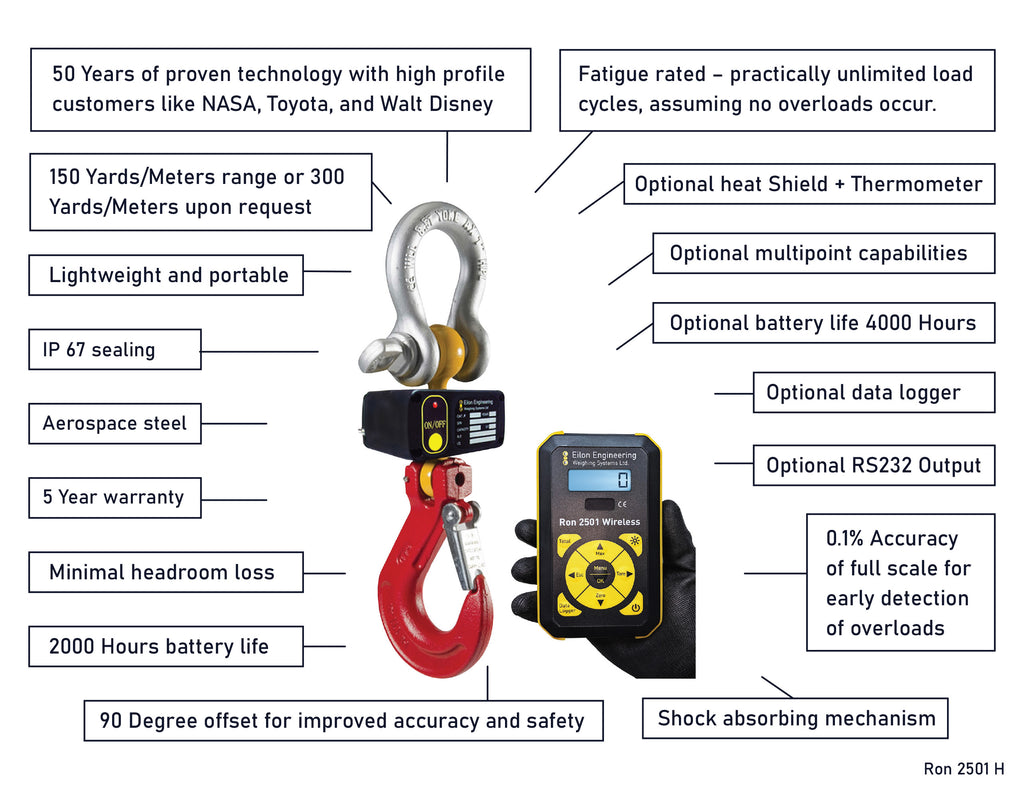 Ron 2501H wireless crane scale – key advantages and features