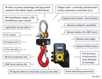 Ron 2501H wireless crane scale – key advantages and features
