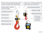 Ron 2125H wired crane scale – key advantages and features