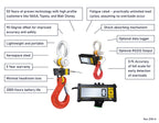 Ron 2150H wired crane scale with 2" display – key advantages and features