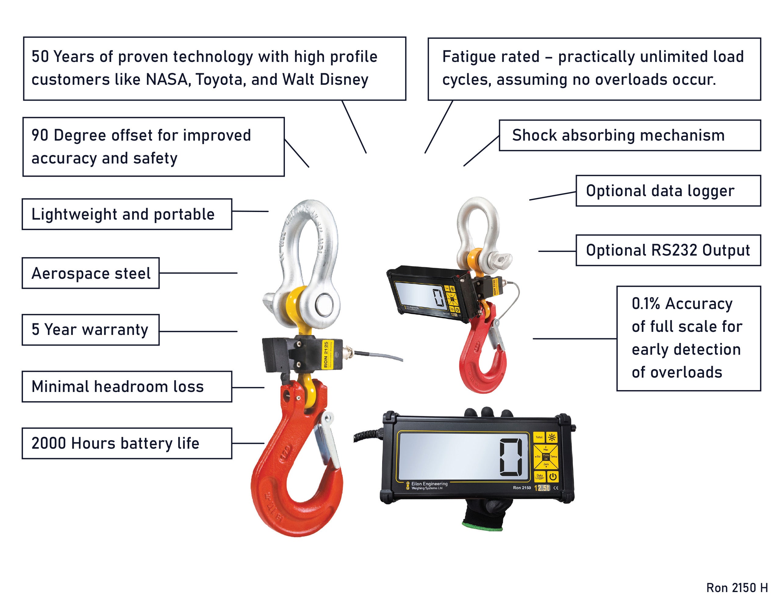 Ron 2150H wired crane scale with 2" display – key advantages and features